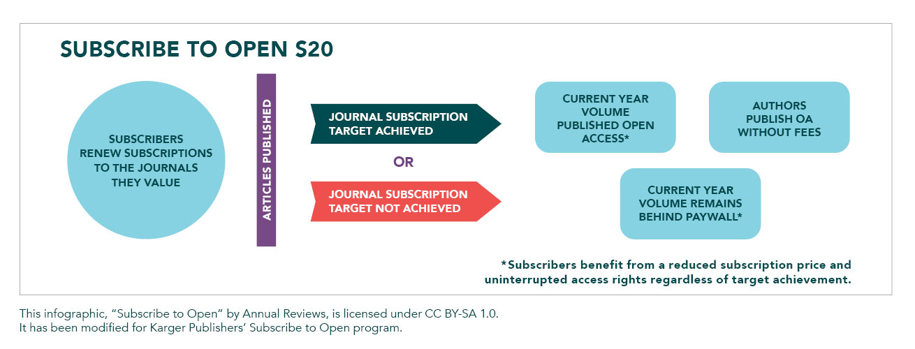 Subscribe to Open S2O Infographic